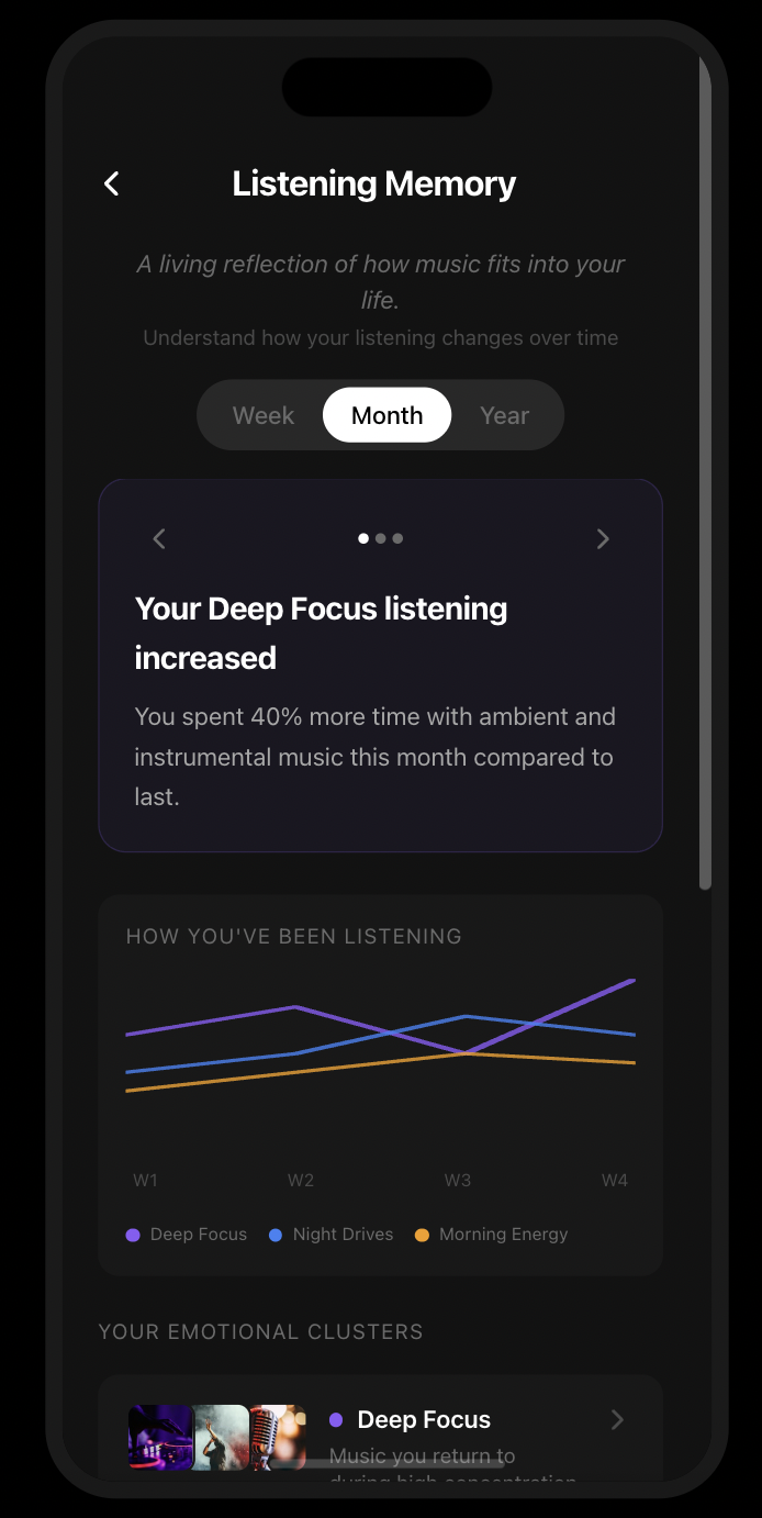 Listening Memory Insights